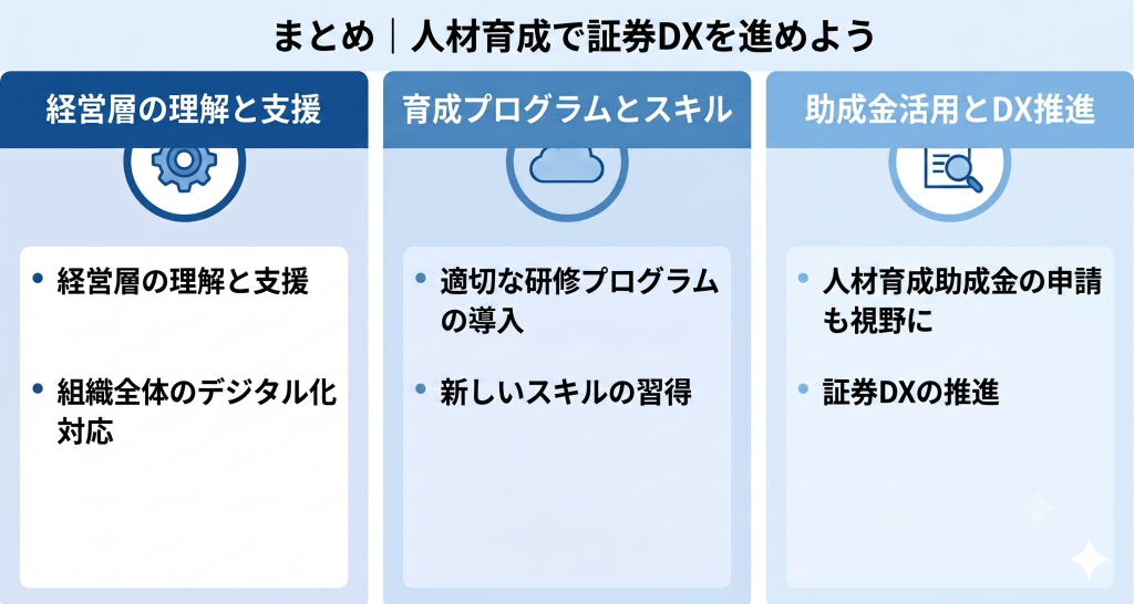 人材育成で証券DXを進める様子を表したイメージ