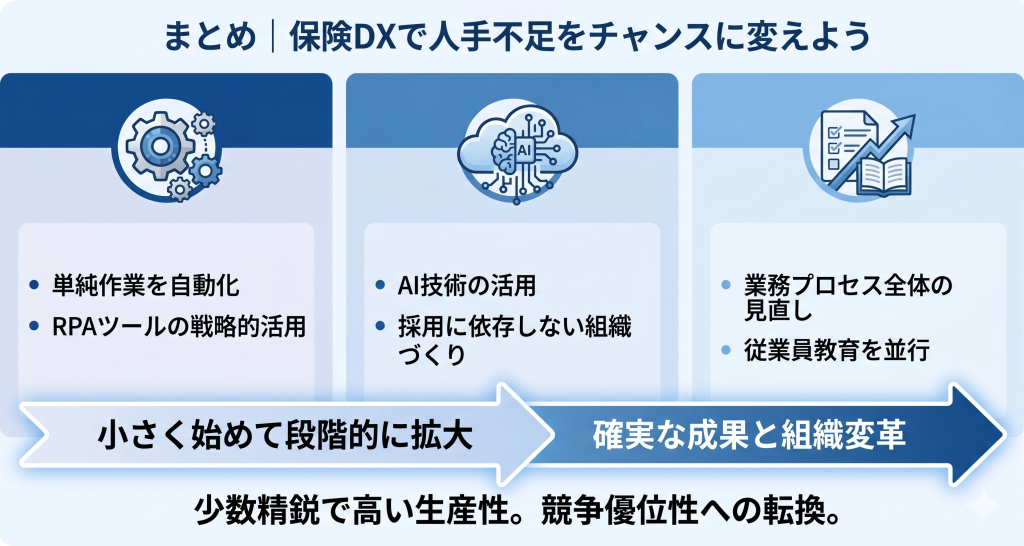 保険DXで人手不足をチャンスに変えるイメージ