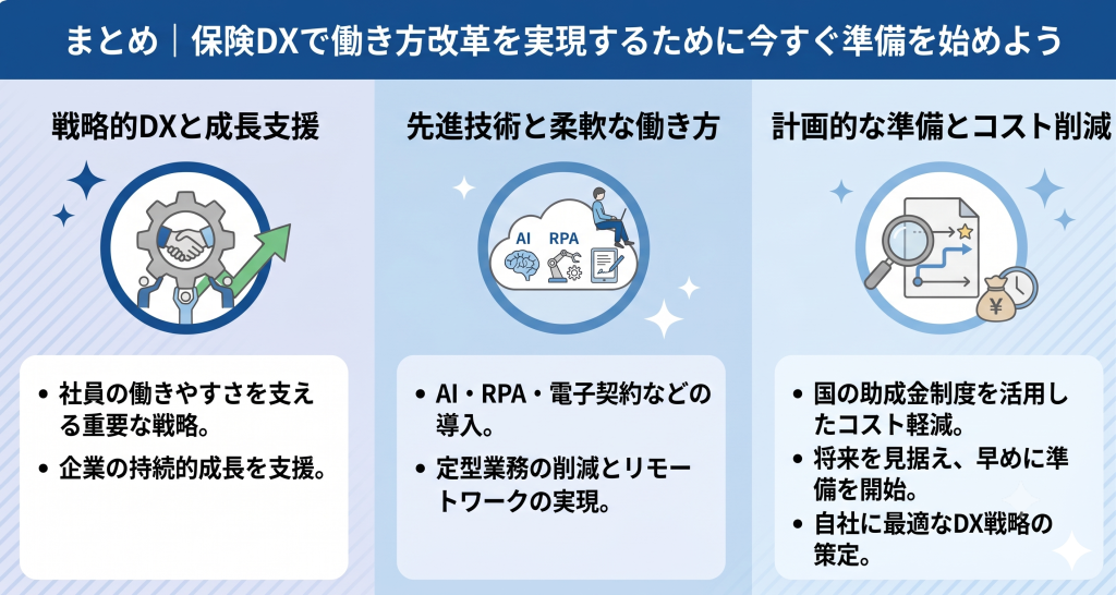 保険DXで働き方改革を実現するための準備をしている様子を表したイメージ