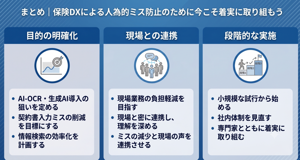 保険DXによる人為的ミス防止に取り組む様子を表したイメージ