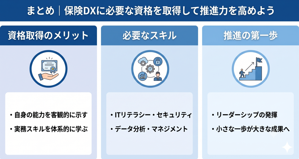 保険DXに必要な資格を取得して推進力を高めているイメージ
