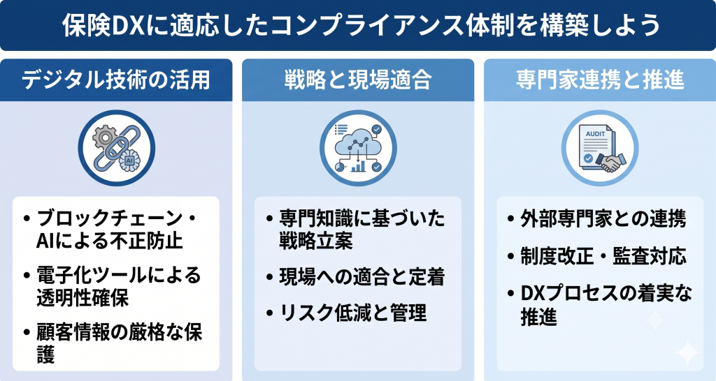 保険DXに適応したコンプライアンス体制構築を目指す様子を表したイメージ