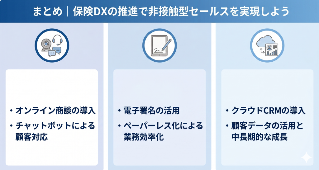 保険DX推進による非接触型セールス実現のため話し合う様子を表したイメージ