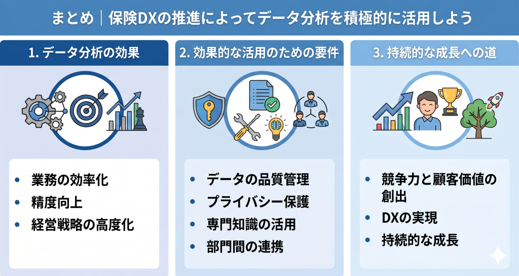 保険DXの推進によってデータ分析を積極的に活用している様子を表したイメージ