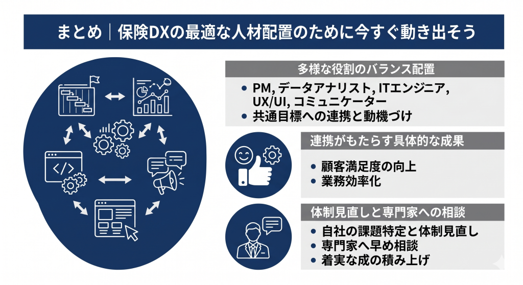 保険DXの最適な人材配置について説明する様子を表したイメージ