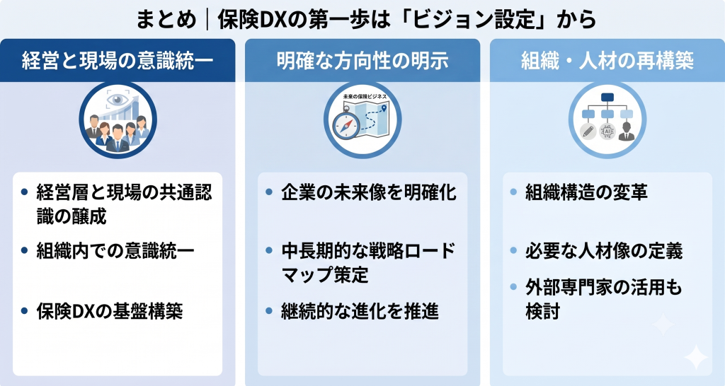 保険DX成功のためのビジョン設定の重要性を示すイメージ