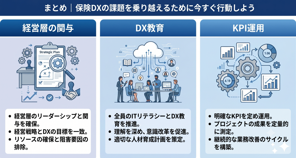 保険DXの課題を乗り越える様子を表したイメージ