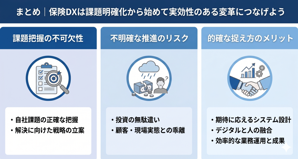 保険DXは課題明確化から始めて実効性のある変革につなげているイメージ