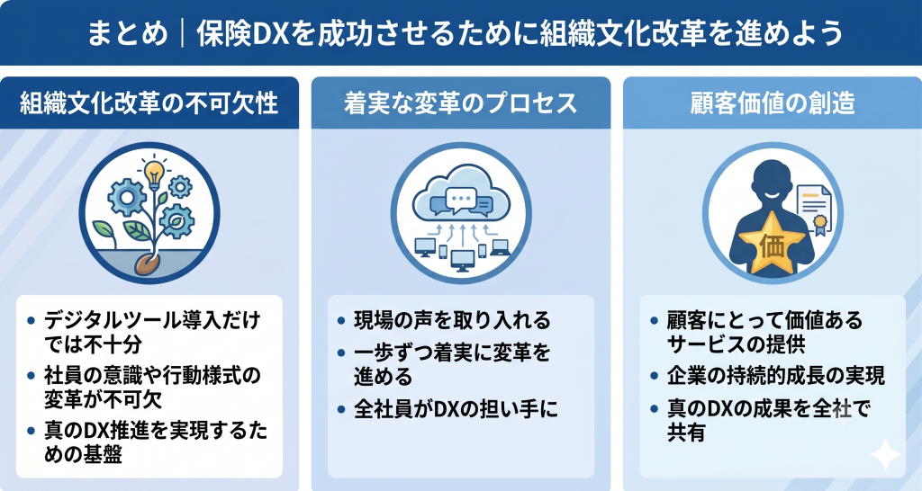 保険DXを成功させるために組織文化改革を進める様子を表したイメージ