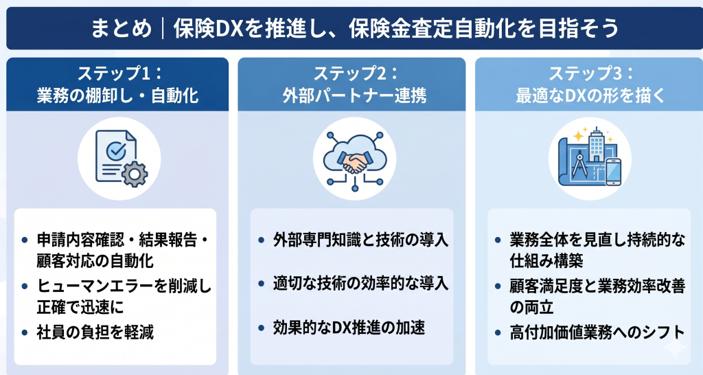 保険DXを推進し、保険金査定自動化を目指しているイメージ