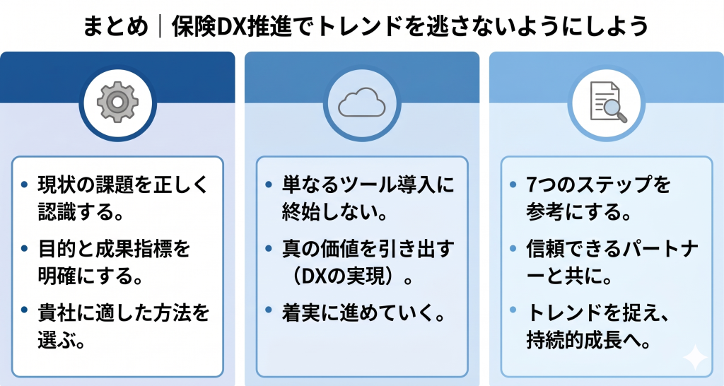 保険DX推進により持続的な成長へとつながる様子を表したイメージ