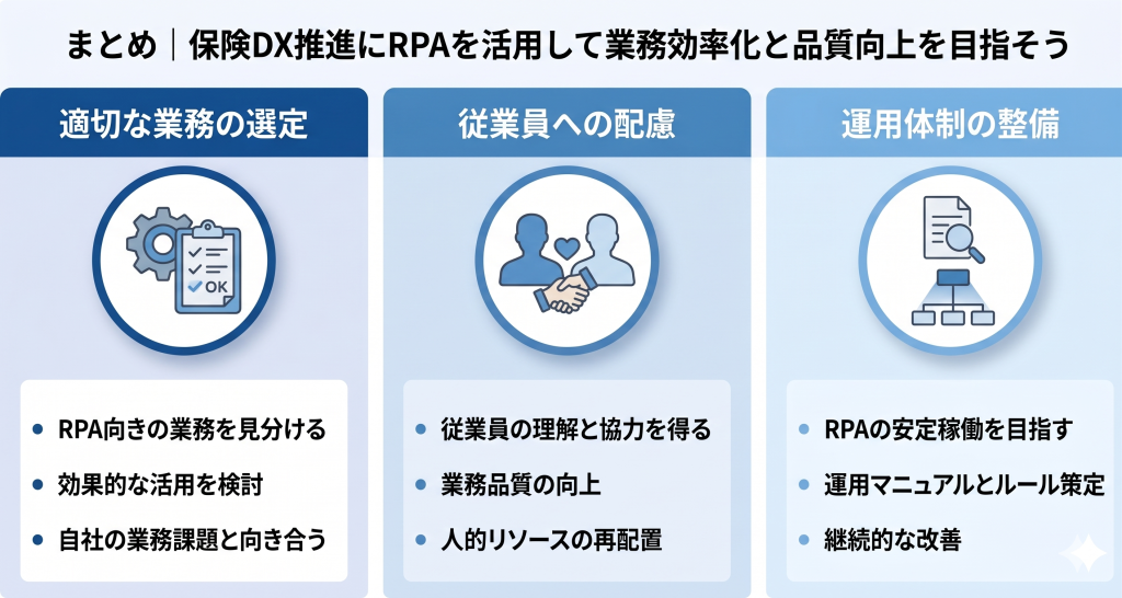 保険DX推進にRPAを活用して業務効率化と品質向上を目指しているイメージ