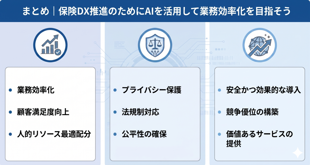 保険DX推進のためにAIを活用して業務効率化しているイメージ