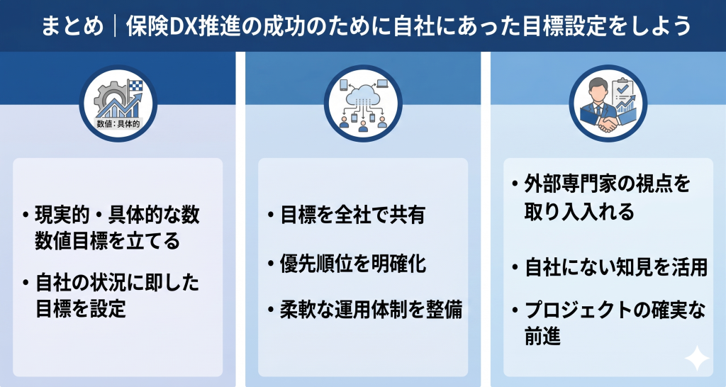 保険DX推進の成功のために自社にあった目標設定をしている様子を表したイメージ