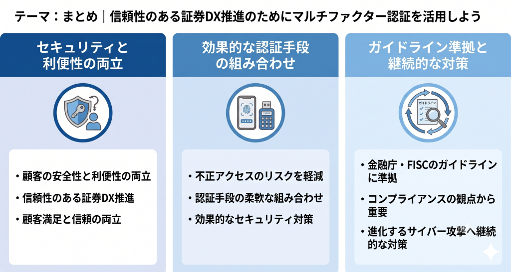 証券DX推進のためにマルチファクター認証を活用する様子を表すイメージ