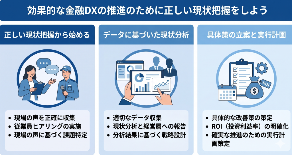 金融DX推進のために正しい現状把握をしている様子を表したイメージ