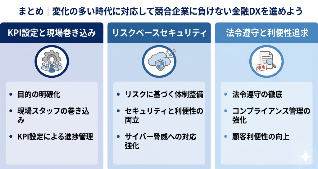 金融DXを推進して競合企業に負けない体制を築く様子を表したイメージ