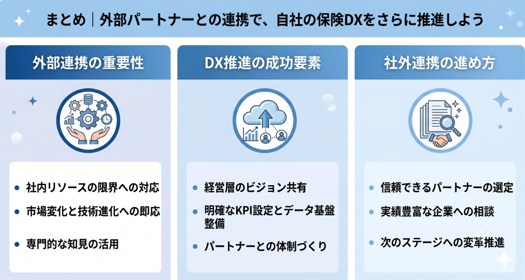 外部パートナーとの連携で保険DXを推進する重要性を表す保険DXのイメージ
