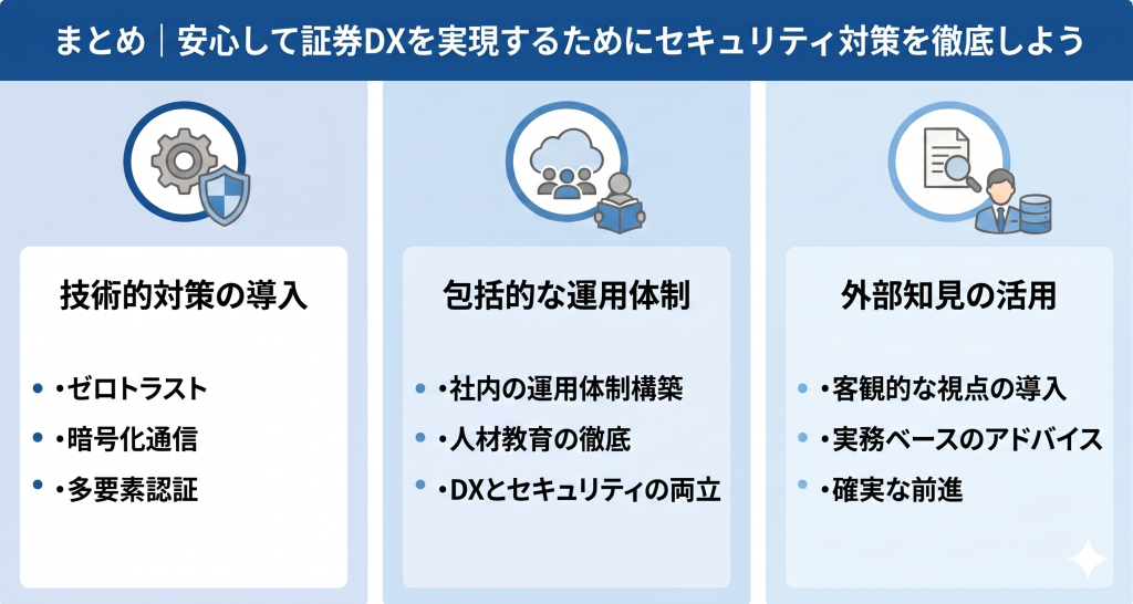証券DX実現のためにセキュリティ対策を行う様子を表したイメージ