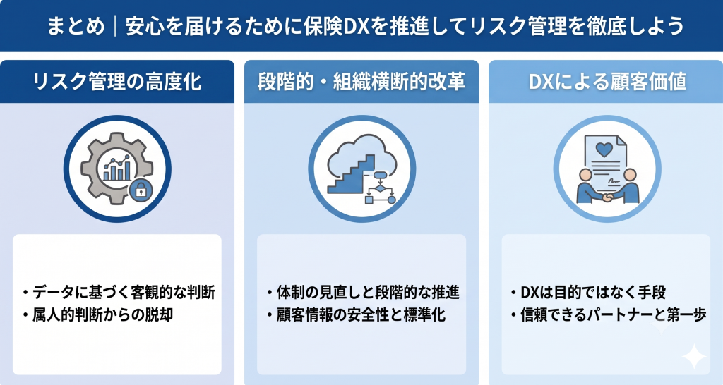 保険DX推進によりリスク管理を徹底する様子を表したイメージ