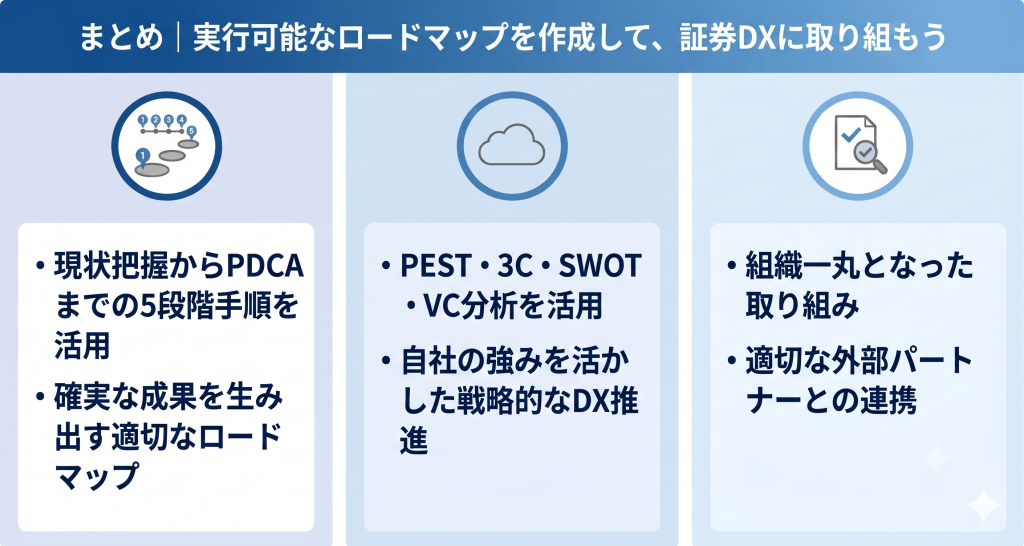 実行可能なロードマップを作成して証券DXに取り組む様子を表したイメージ