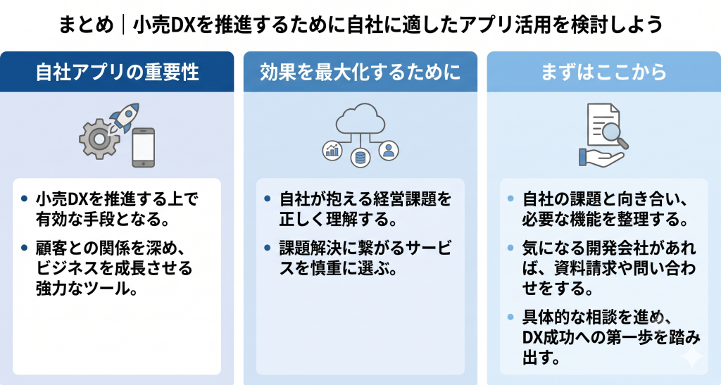 小売DXを推進するために自社に適したアプリ活用を検討しているイメージ