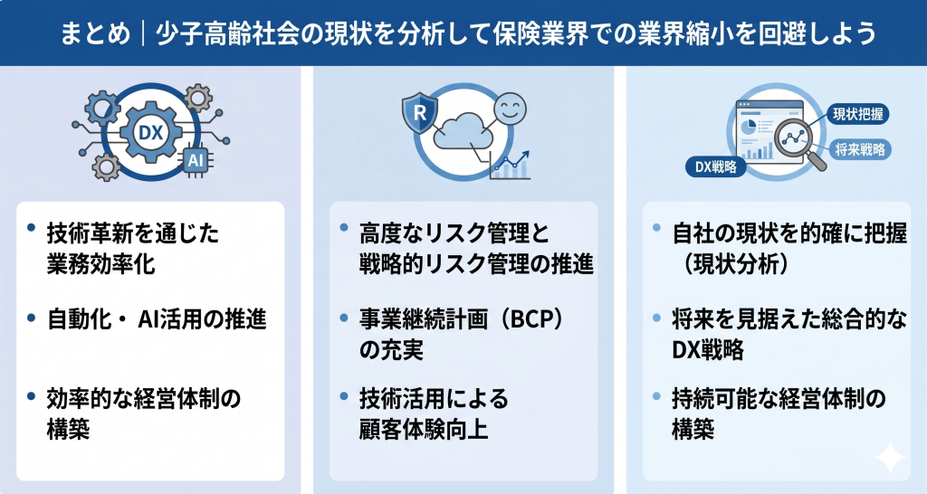 保険業界での業界縮小を回避するために少子高齢化について分析する様子を表したイメージ