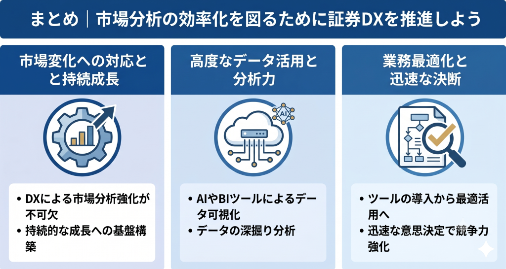 市場分析の効率化を図るために証券DX推進を推奨する様子を表すイメージ