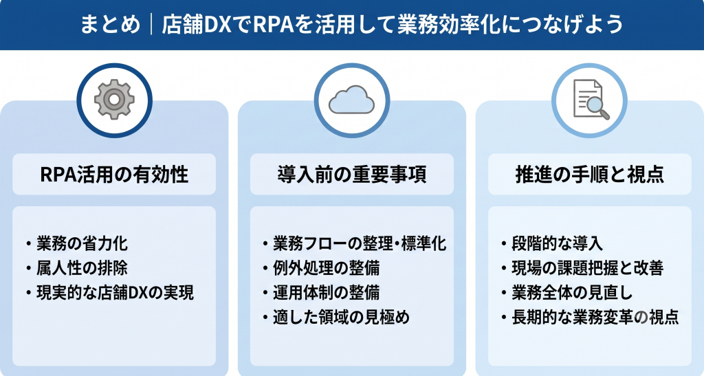 店舗DXでRPAを活用して業務効率化につなげているイメージ