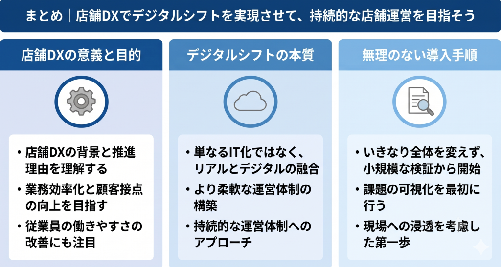 店舗DXでデジタルシフトを実現させて、持続的な店舗運営を目指しているイメージ