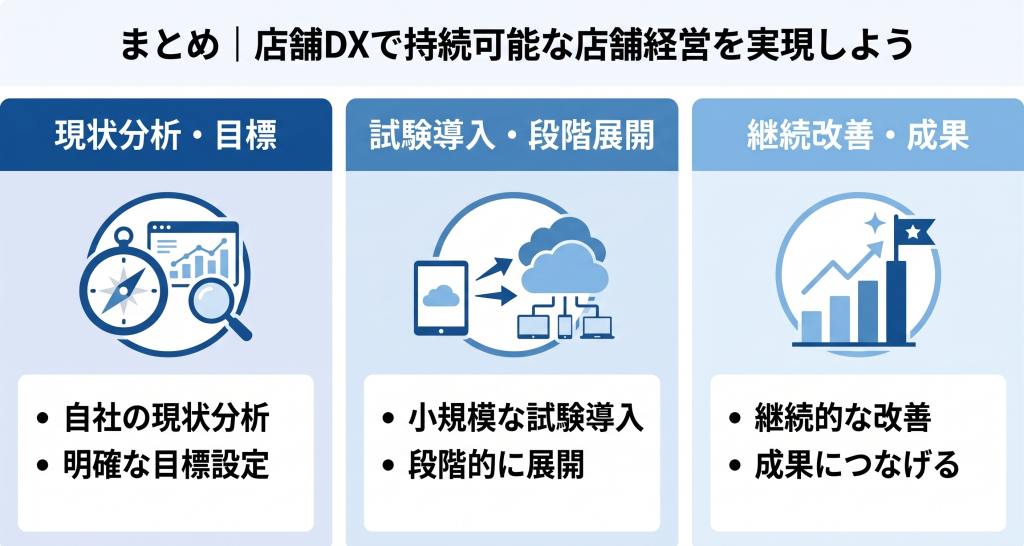 店舗DX推進により持続可能な店舗経営の実現を目指すイメージ