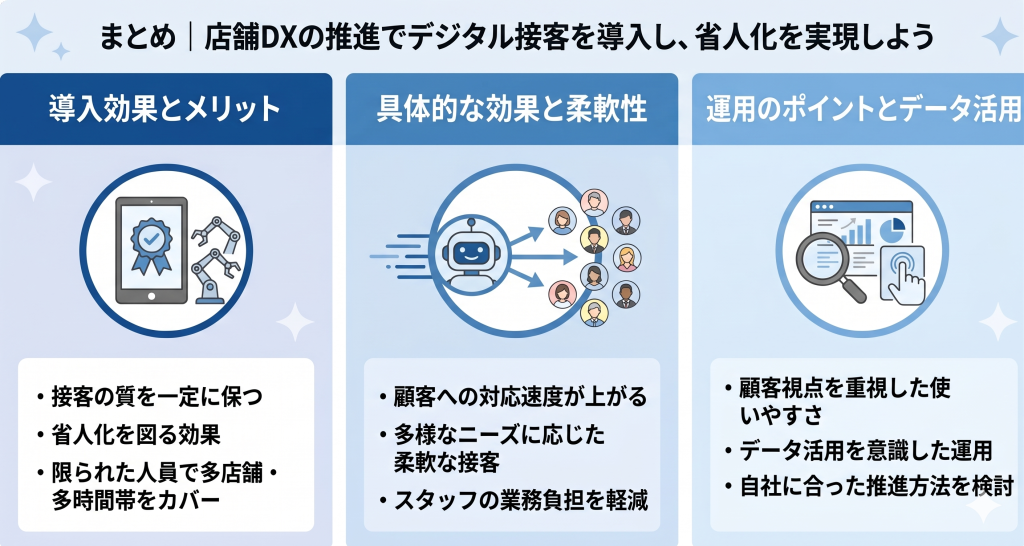 店舗DXの推進によりデジタル接客を導入し省人化の実現を目指すイメージ