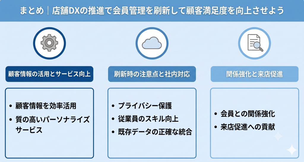 店舗DXの推進で会員管理を刷新して顧客満足度を向上さているイメージ