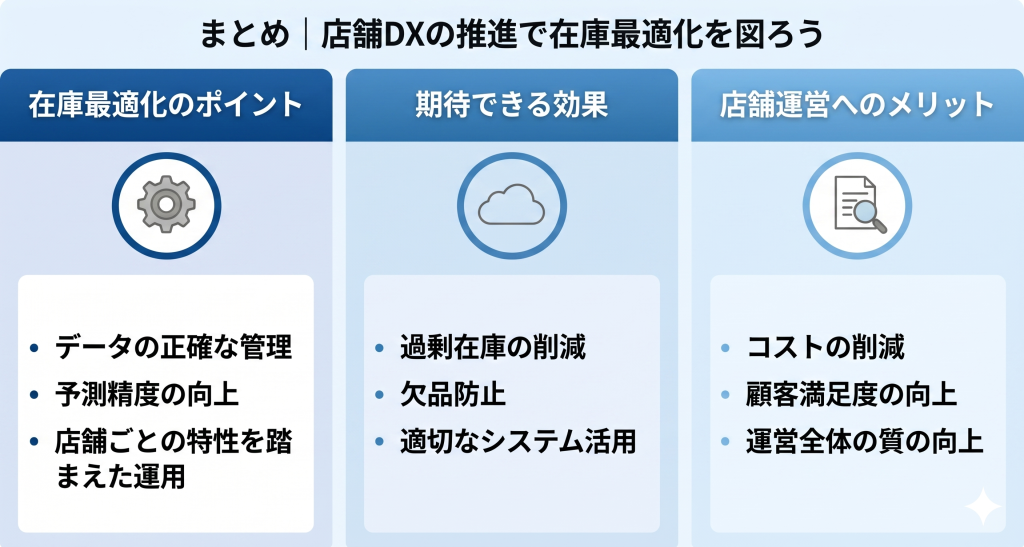 店舗DX推進により在庫最適化を目指すイメージ