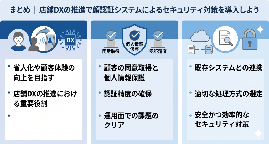 店舗DXの推進で顔認証システムによるセキュリティ対策を導入しているイメージ