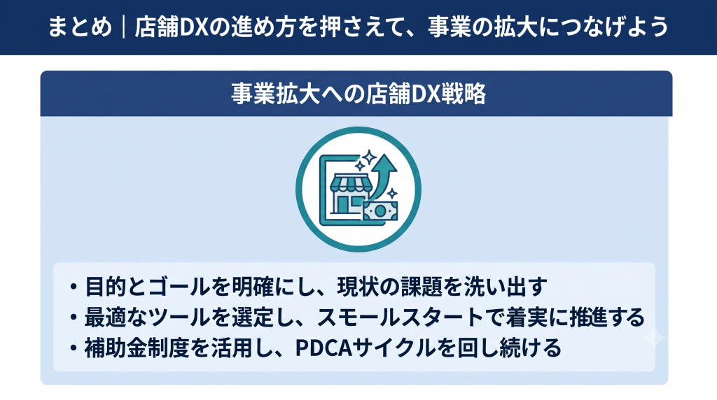 店舗DXの進め方を押さえて、事業の拡大につなげているイメージ