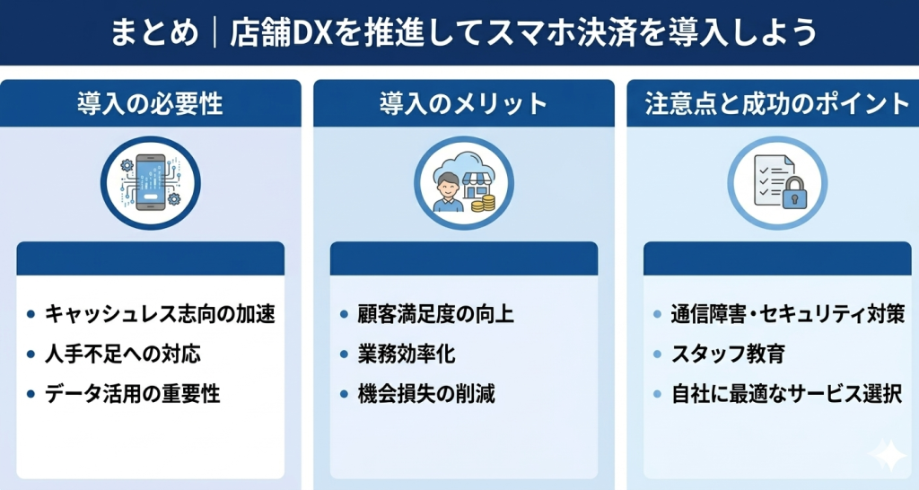 店舗DXを推進してスマホ決済を導入しているイメージ