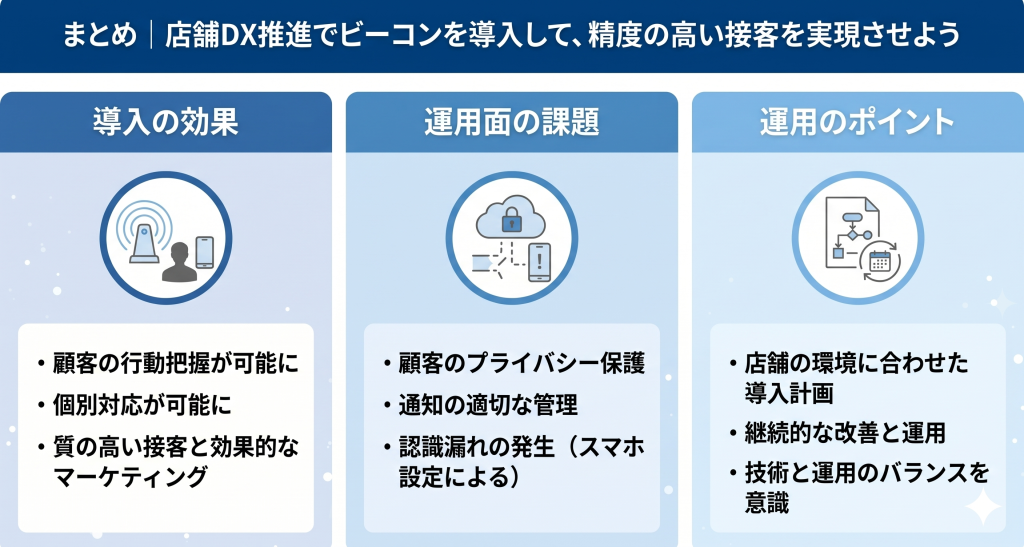 店舗DX推進によりビーコンを導入し精度の高い接客の実現を目指すイメージ