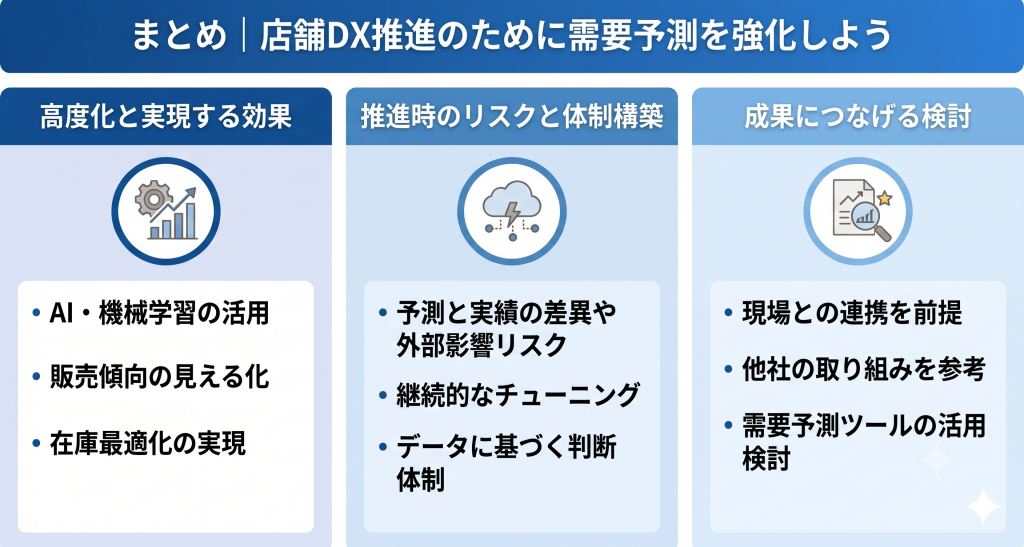 店舗DX推進のために需要予測を強化しているイメージ