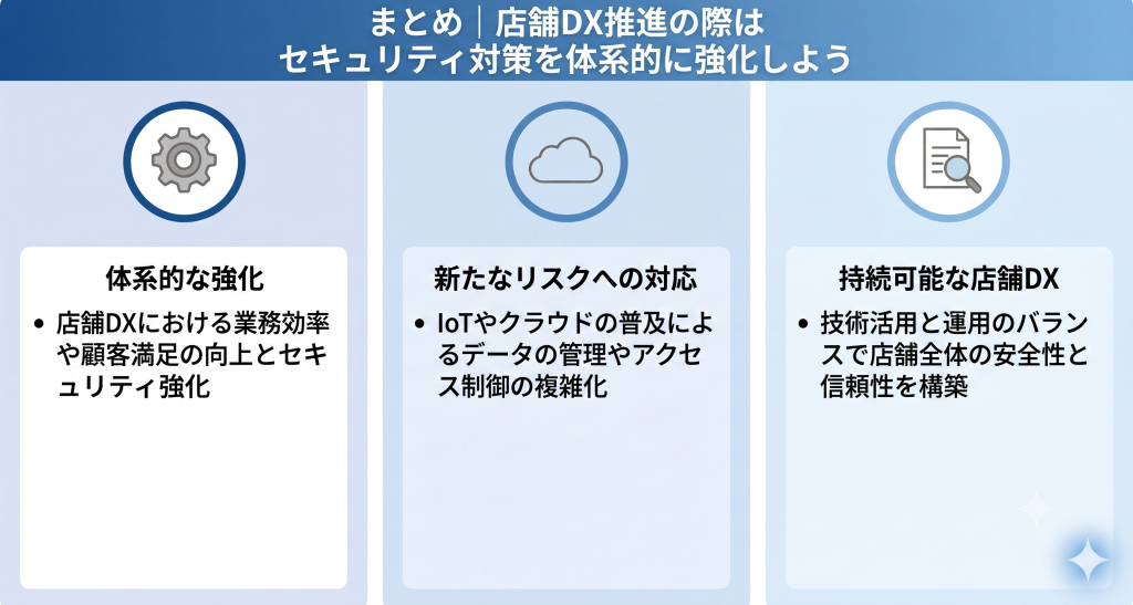 店舗DX推進の際はセキュリティ対策を体系的に強化しているイメージ