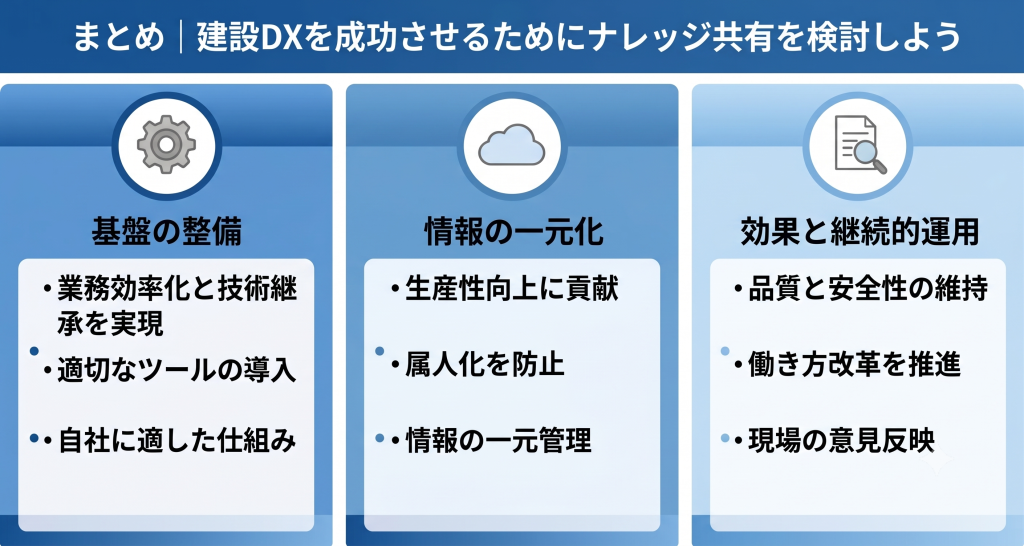 建設DX成功のためにナレッジ共有を検討する様子を示したイメージ