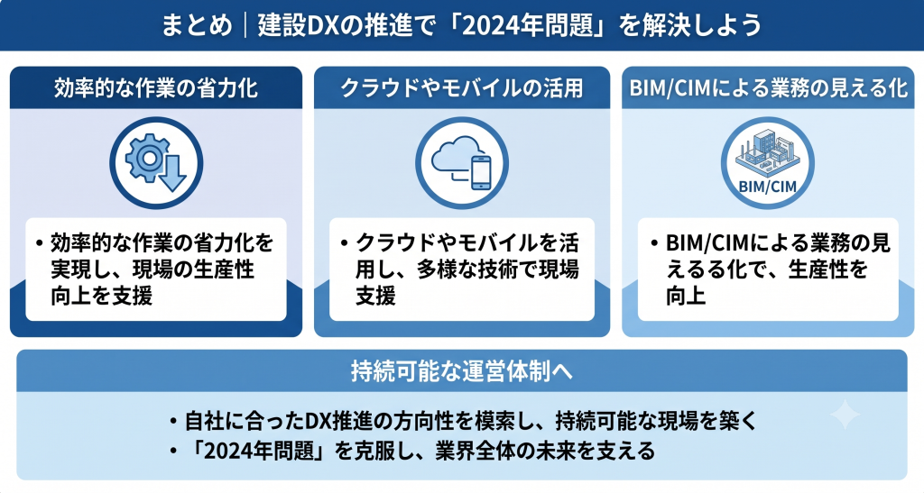 建設DXの推進で2024年問題の解決を目指す様子を表したイメージ