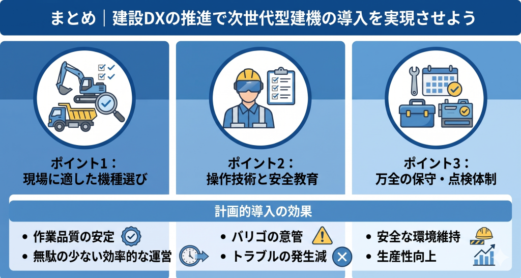 建設DXの推進で次世代型建機の導入を実現させるイメージ