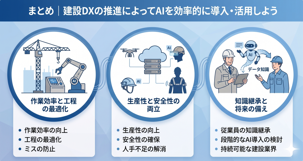 建設DX推進によりAIの導入活用を目指す様子を表したイメージ
