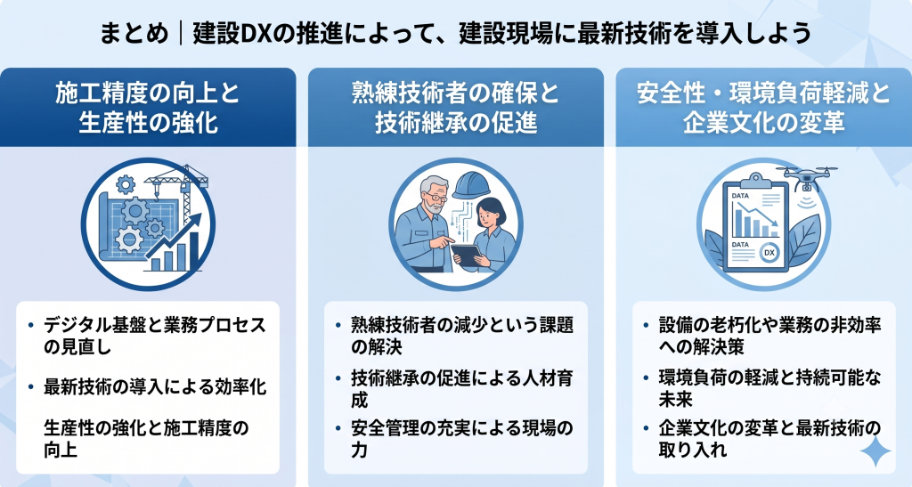 建設DXの推進によって、建設現場に最新技術を導入しているイメージ