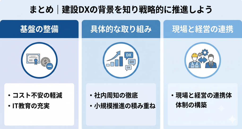 建設DXの背景を知り戦略的に推進しているイメージ