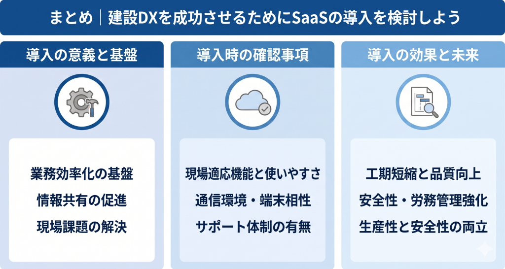SaaSの導入により建設DXが成功する様子を表したイメージ