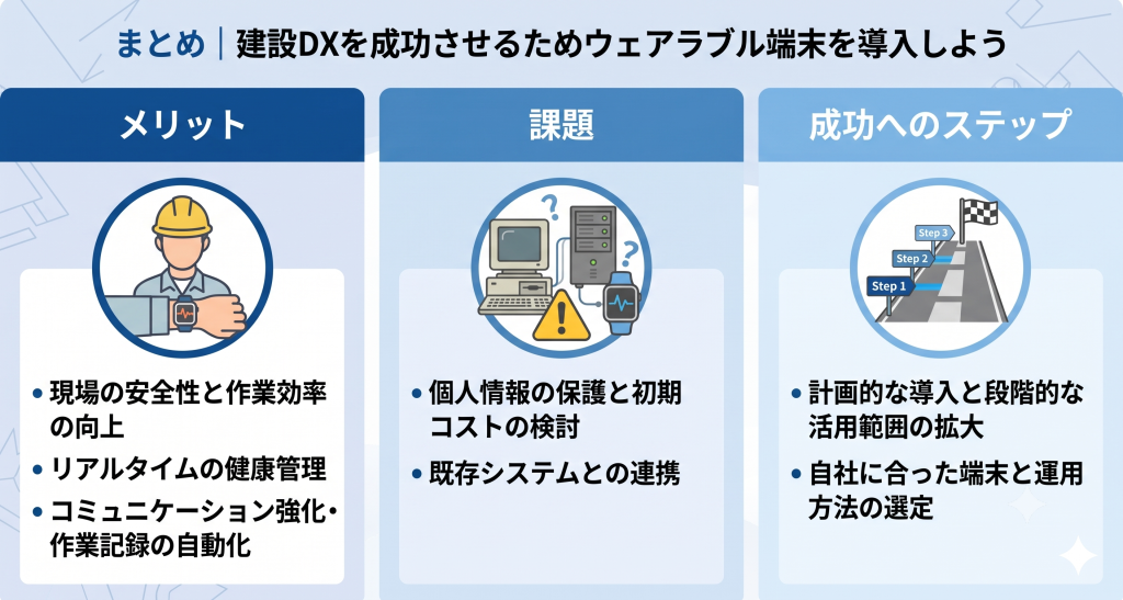 建設DXを成功させるためウェアラブル端末を導入しているイメージ