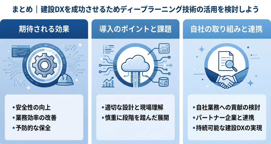 建設DX成功のためにディープラーニング技術の活用を検討している様子を表したイメージ