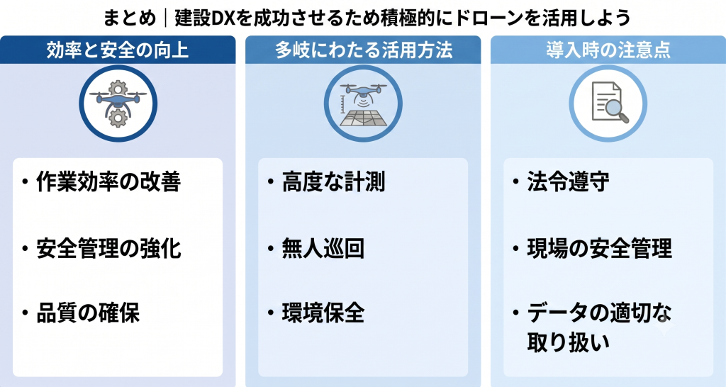 建設DX成功のためにドローン活用を促す様子を示したイメージ